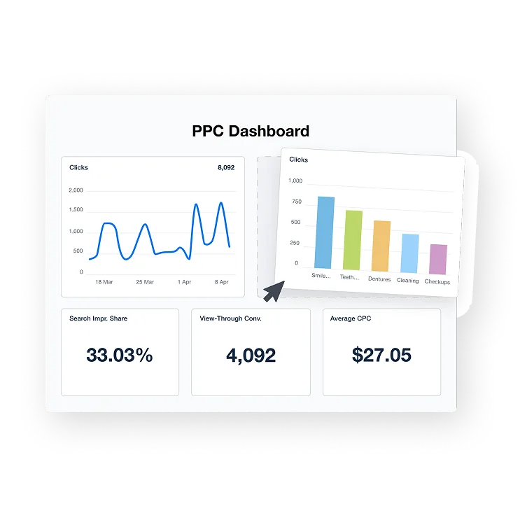 PPC Management Services