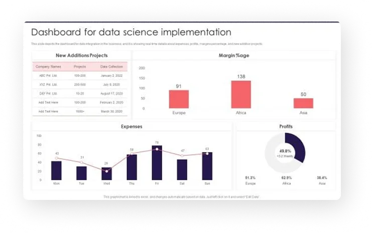 Data Science Services in USA