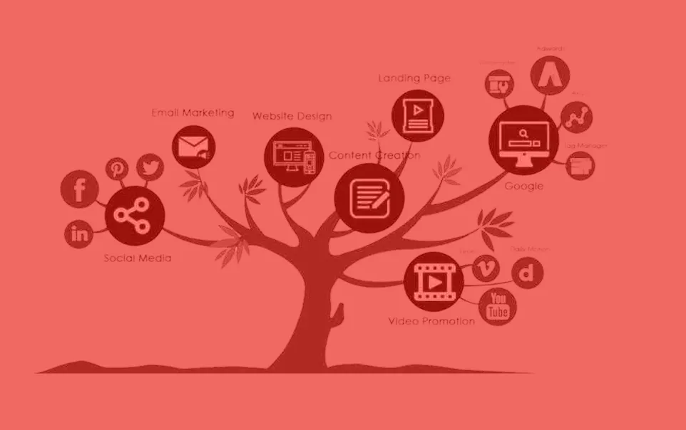 Digital Marketing Design Design services
