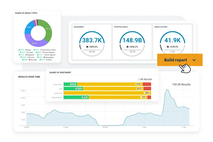 Email Content Services In UK