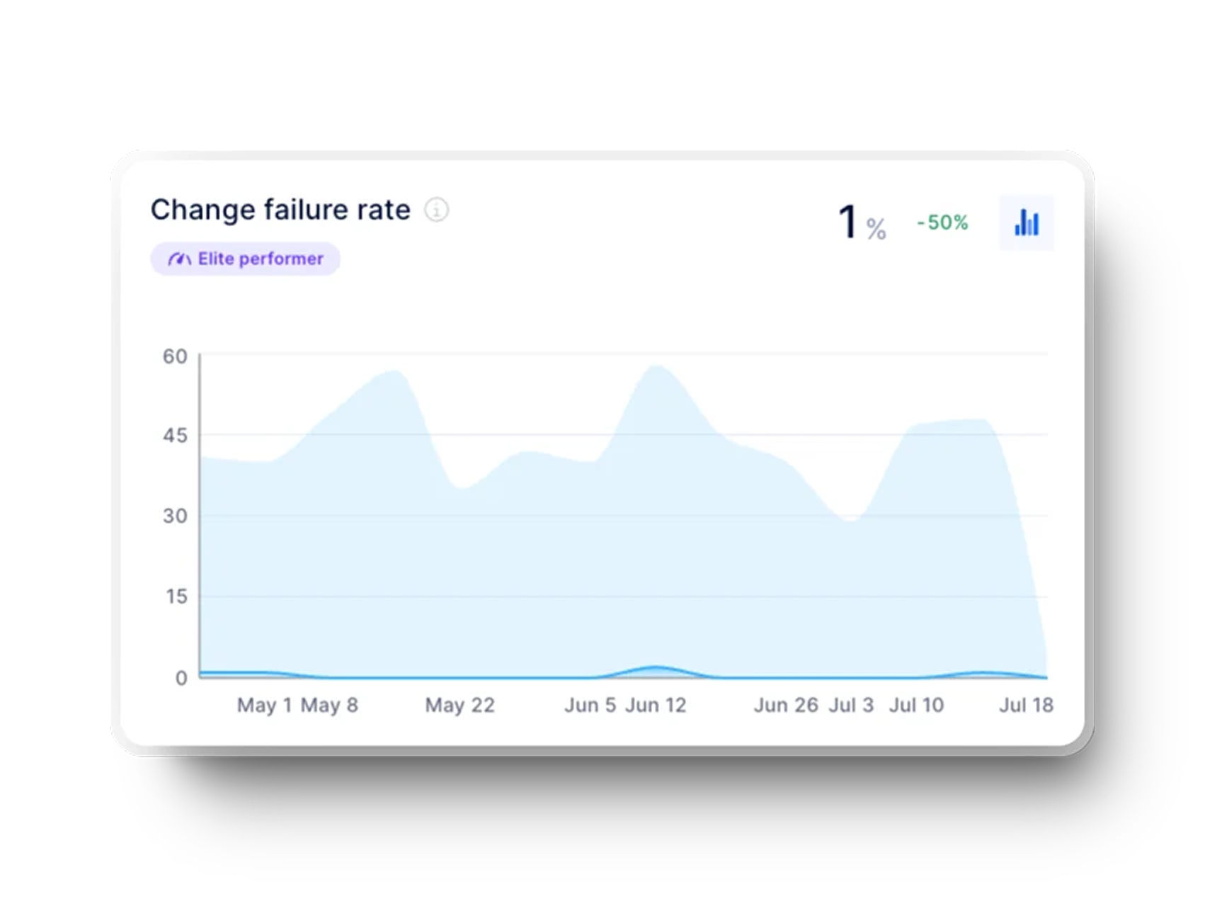 Answer Engine Optimization